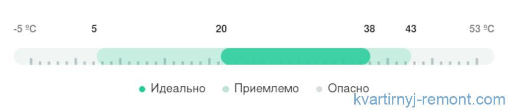 При какой температуре пеперомия туполистная чувствует себя наиболее комфортно?